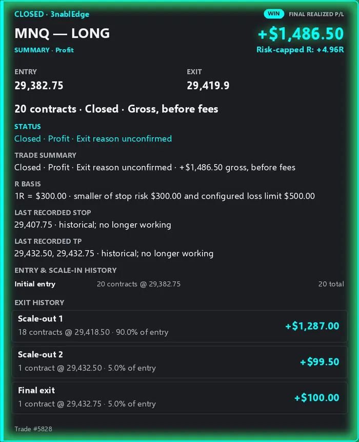 Trade card: MNQ long, closed in profit, final realized P/L +$1,486.50 gross before fees, October 27, 2026 session